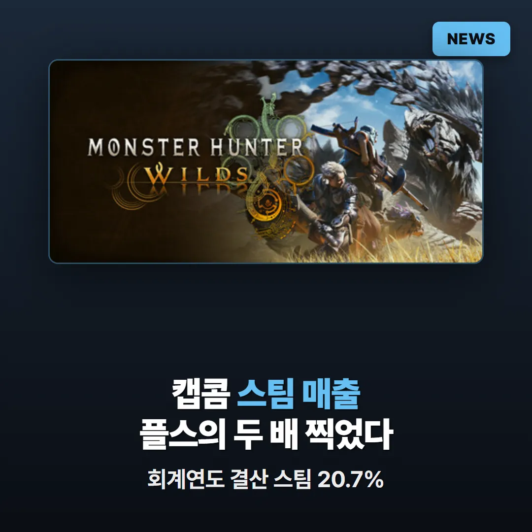 캡콤 회계연도 결산, 스팀 매출이 플레이스테이션의 두 배를 기록하다